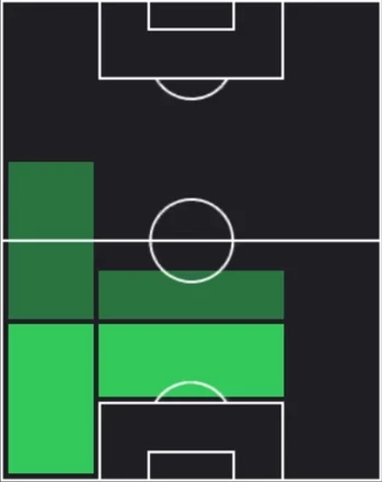 HPナタン・アケー(スタートアップセット)の適性ポジション