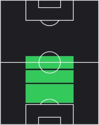 EPフランク・ライカールト(デイリーボーナス)の適性ポジション