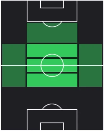 HPニコロ・バレッラ(スタートアップキャンペーン)の適性ポジション
