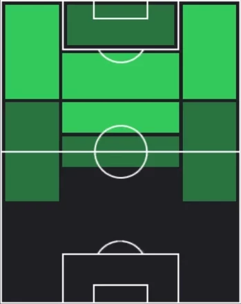 HPシャビ・シモンス(デイリーボーナス)の適性ポジション