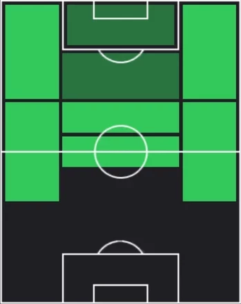 STイスコ(フェーズ1報酬/2025)の適性ポジション