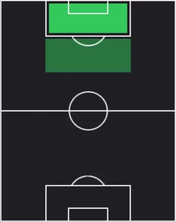HPヴァウト・ヴェフホースト(スタートアップセット)の適性ポジション