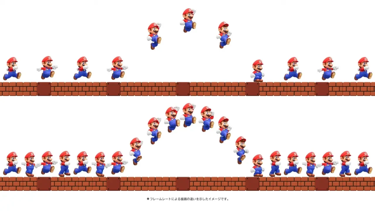 フレームレート（fps）とは