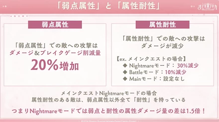 弱点属性