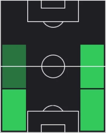 TP室屋成(08/14)の適性ポジション