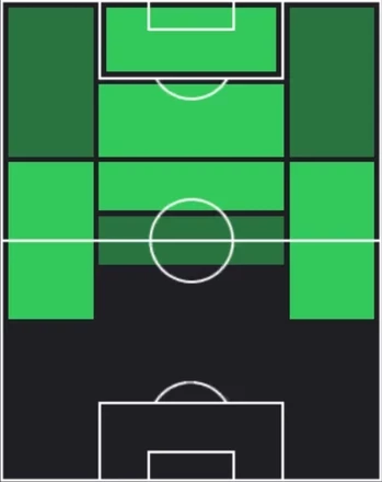 TP佐々木大樹(08/14)の適性ポジション