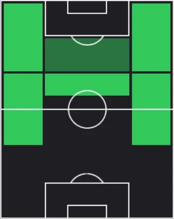 TPエウベル(08/14)の適性ポジション