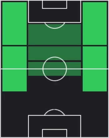 TPルイス・アラウージョ(08/14)の適性ポジション