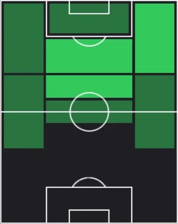 TPベンハミン・ロレイセル(08/14)の適性ポジション