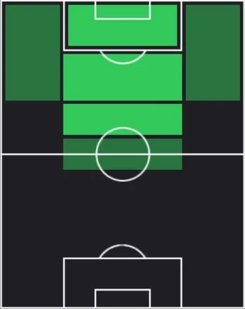 TPエドゥアルド・サシャ(08/14)の適性ポジション