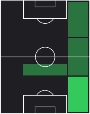 TPパウロ・エンヒキ(08/14)の適性ポジション
