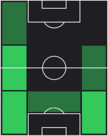 TP深澤大輝(08/14)の適性ポジション