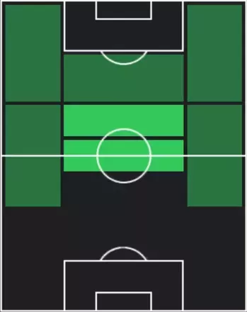 HPジェームズ・マディソン(08/15)の適性ポジション