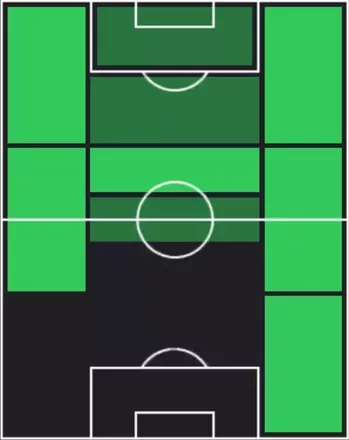 HPペペ(08/15)の適性ポジション