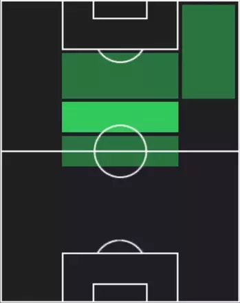 HPトンマーゾ・バルダンツィ(08/15)の適性ポジション