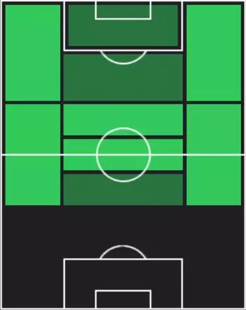 HPモイ・ゴメス(08/15)の適性ポジション