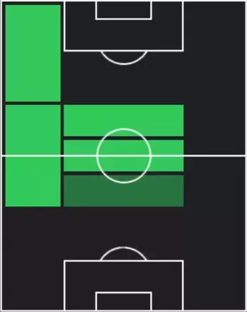 HPヴィリオット・スヴェドバリ(08/15)の適性ポジション