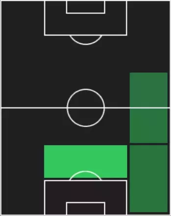 HP野上結貴(08/15)の適性ポジション