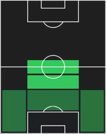HP鍬先祐弥(08/15)の適性ポジション