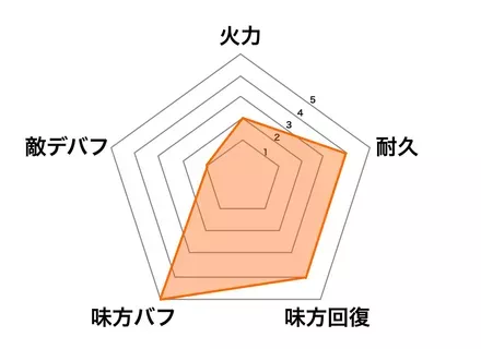 ［闇の診療所］華佗の画像