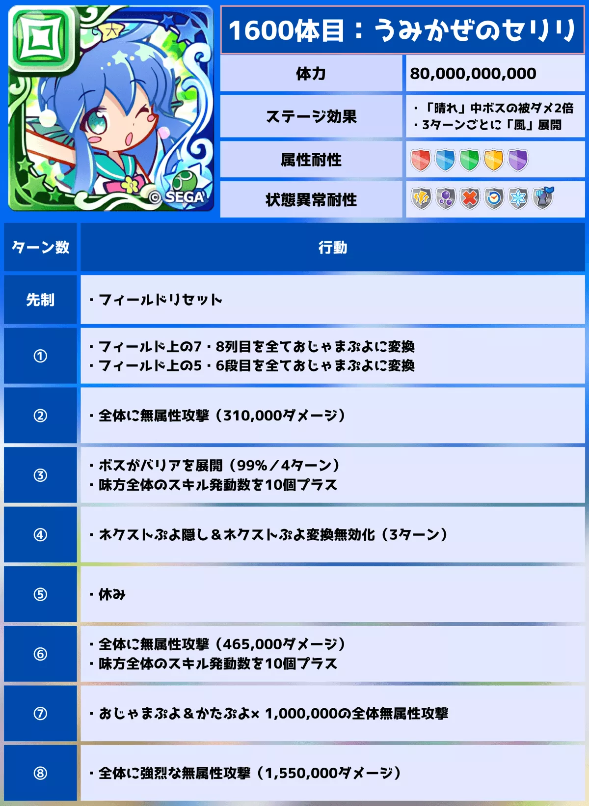 ぷよクエサマーラッシュ 1600体目