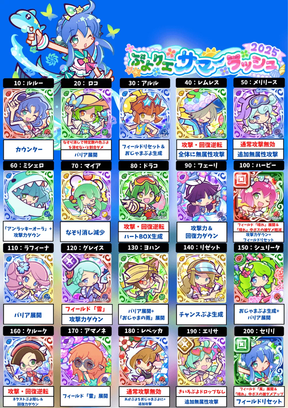 ぷよクエサマーラッシュ ボス一覧