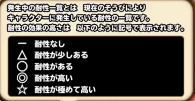 発生中の耐性の画像