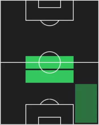 HPモイセス・カイセド(08/18)の適性ポジション