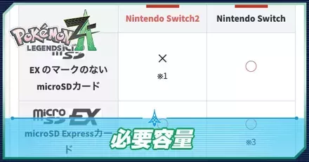 必要容量と増やし方
