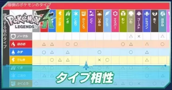 ポケモンZA】タイプ相性表と弱点一覧【ポケモンレジェンズZA】｜ゲーム