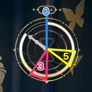ダイヤルの位置