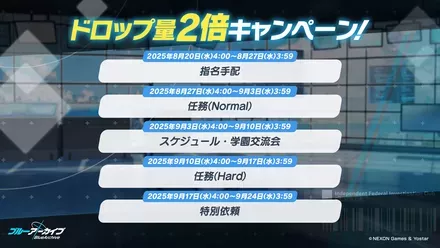 ドロップ量2倍