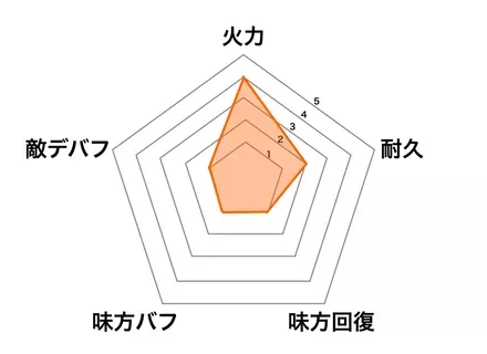 ［西部の決闘］毛利元就の画像