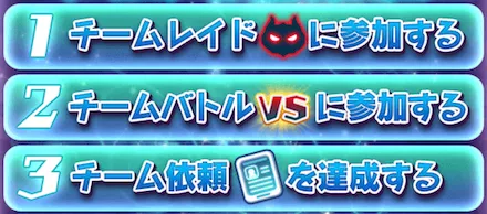 チームレベルの上げ方