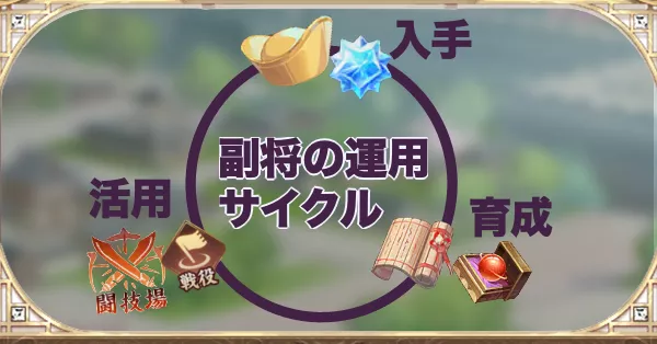 初心者向けキャラ運用サイクル