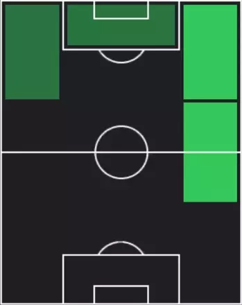 TPラミネ・ヤマル(08/21)の適性ポジション