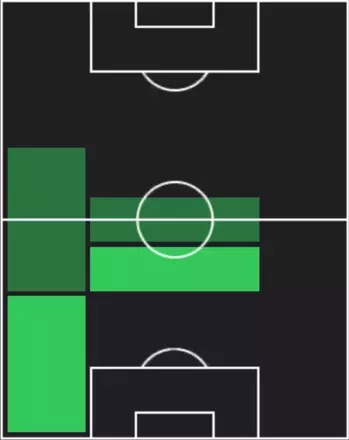 HPマクシモ・ペッローネ(08/21)の適性ポジション