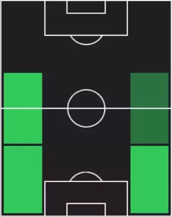 EP長友佑都(インテル/10-11)の適性ポジション