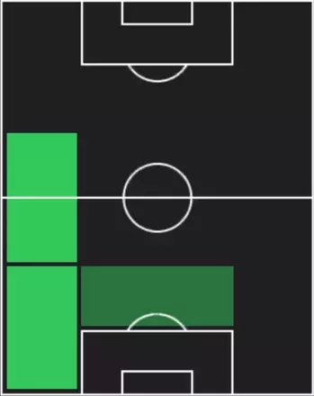 TPリカルド・マンガス(08/21)の適性ポジション