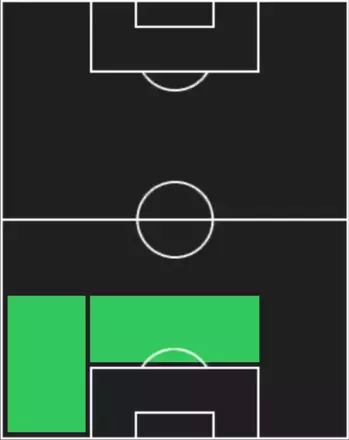 HPリーヴァイ・コーウィル(08/21)の適性ポジション