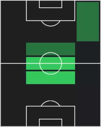 TPティジャニ・ラインダース(08/21)の適性ポジション