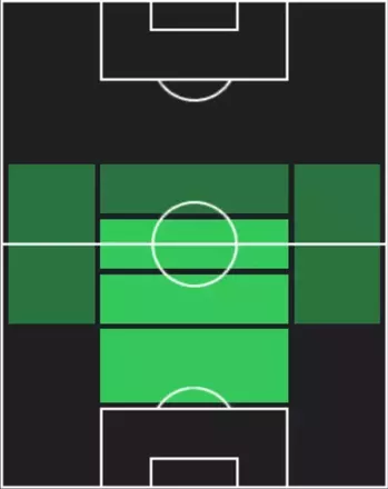 HPアドリアン・タメズ(08/21)の適性ポジション