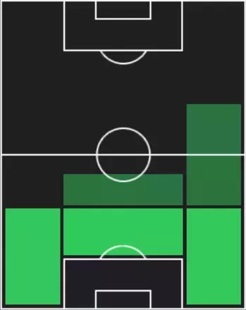 EPアレッサンドロ・コスタクルタ(ACミラン/88-89)の適性ポジション