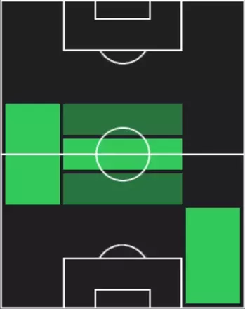 HPマテウス・ヌネス(08/21)の適性ポジション