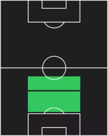 TPエリック・ダイアー(08/21)の適性ポジション