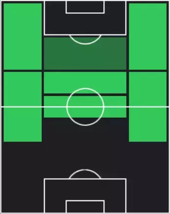 HPドミニク・ソボスライ(08/21)の適性ポジション