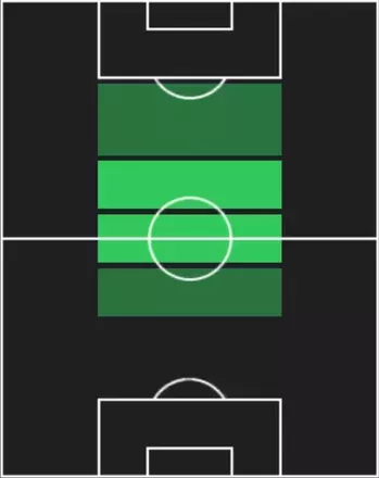 TPセム・スタイン(08/21)の適性ポジション