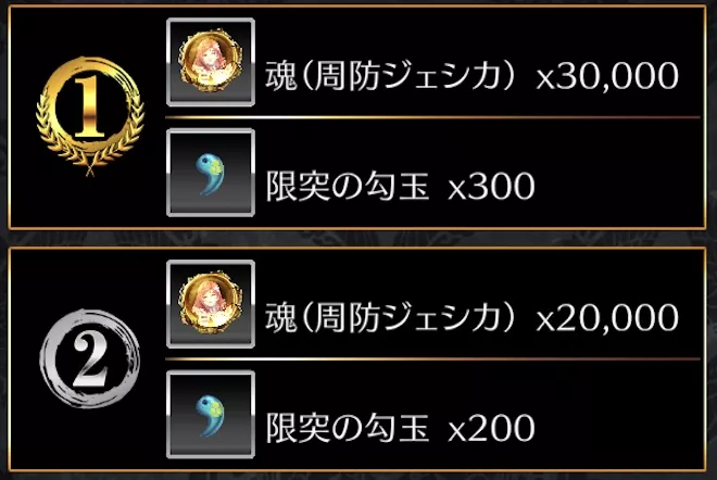 これまでのイベントよりランキング報酬が豪華に