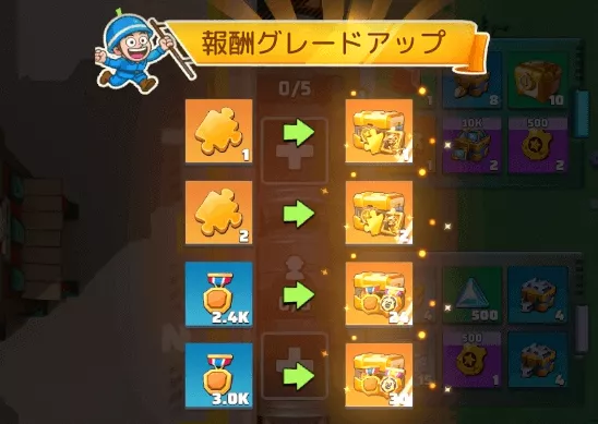 シーズンⅣオフシーズンに一部報酬がアップグレードされる