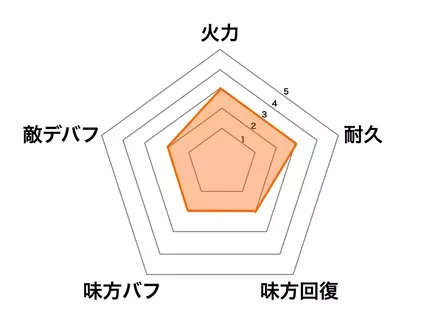 ［戦争の跡］源義経の画像